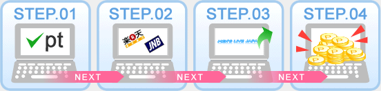 銀行振込み手順