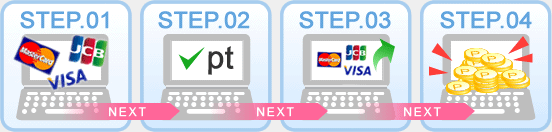 クレジットカード決済手順